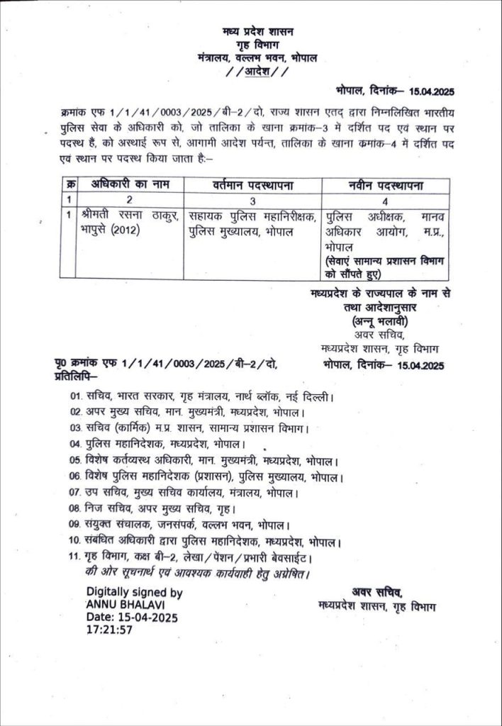 MP: IPS रसना ठाकुर मानव अधिकार आयोग में एसपी नियुक्त 2 img 20250415 wa0034911691204318006360