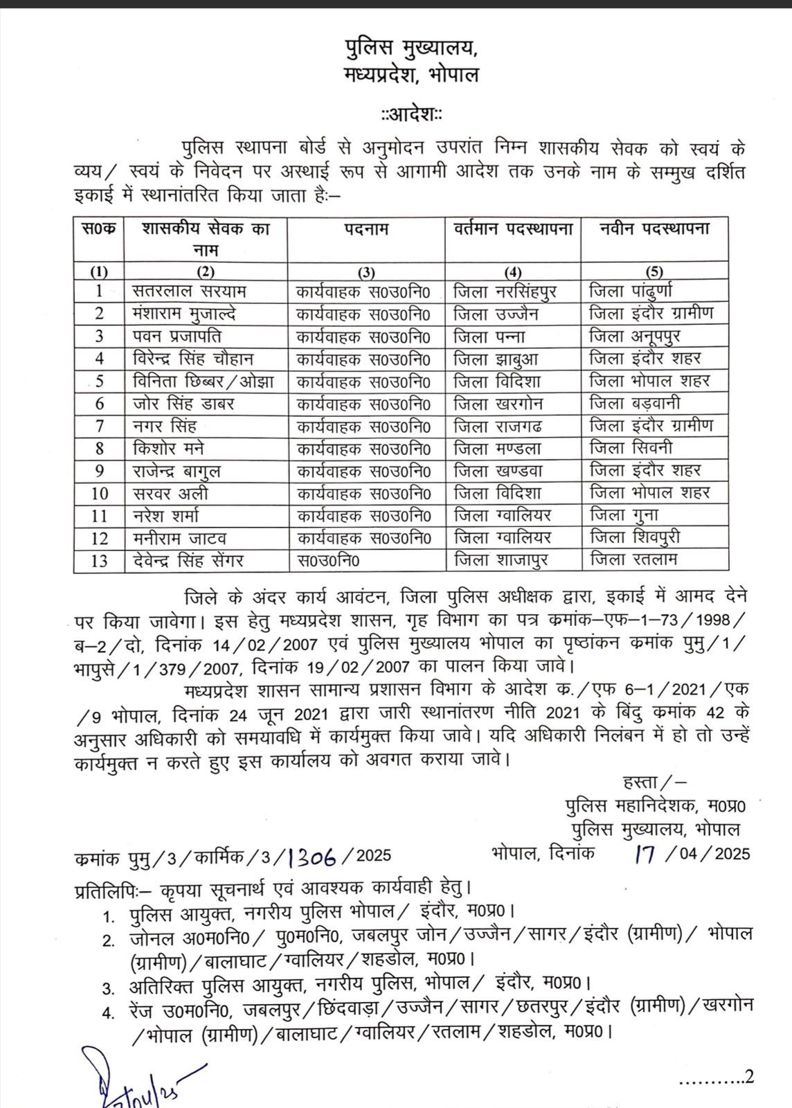 MP पुलिस में थोकबंद तबादले, SI, ASI, प्रधान आरक्षकों, आरक्षकों को इधर से उधर किया 2 img 20250418 wa0019134074979358598790