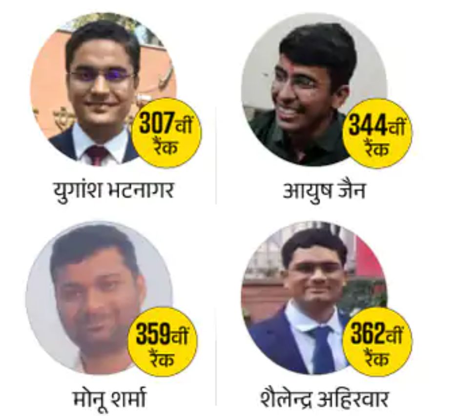 UPSC-2024 में MP: आयुषी बंसल की 7वीं रैंक, ग्वालियर के माधव को 16, रीवा के रोमिल को 27, मंदसौर के ऋषभ को 28वां स्थान 2 screenshot 20250422 1948095142351628266995917
