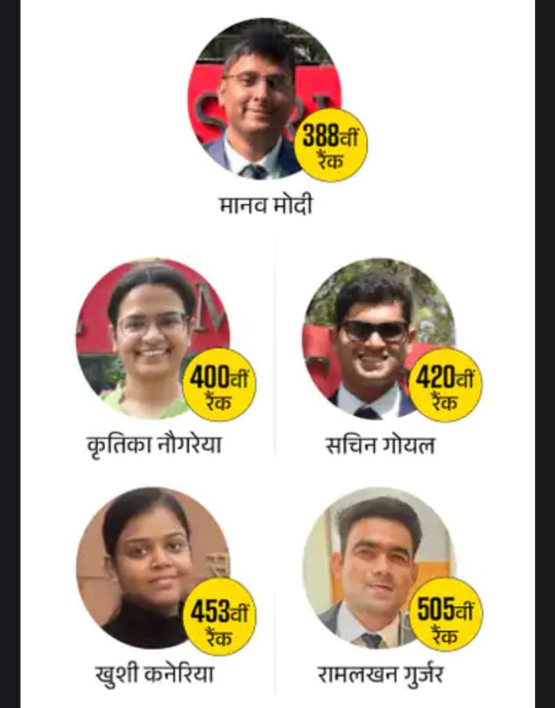 UPSC-2024 में MP: आयुषी बंसल की 7वीं रैंक, ग्वालियर के माधव को 16, रीवा के रोमिल को 27, मंदसौर के ऋषभ को 28वां स्थान 4 screenshot 20250422 1949063361452546052041450