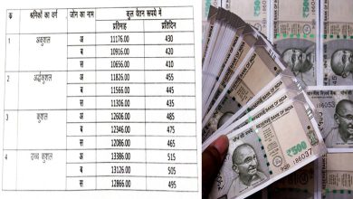 न्यूनतम वेतन अधिनियम के तहत श्रमिकों के लिए न्यूनतम वेतन