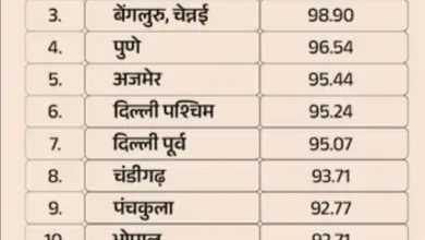 Screenshot 20250513 150618.DainikBhaskar28129 1
