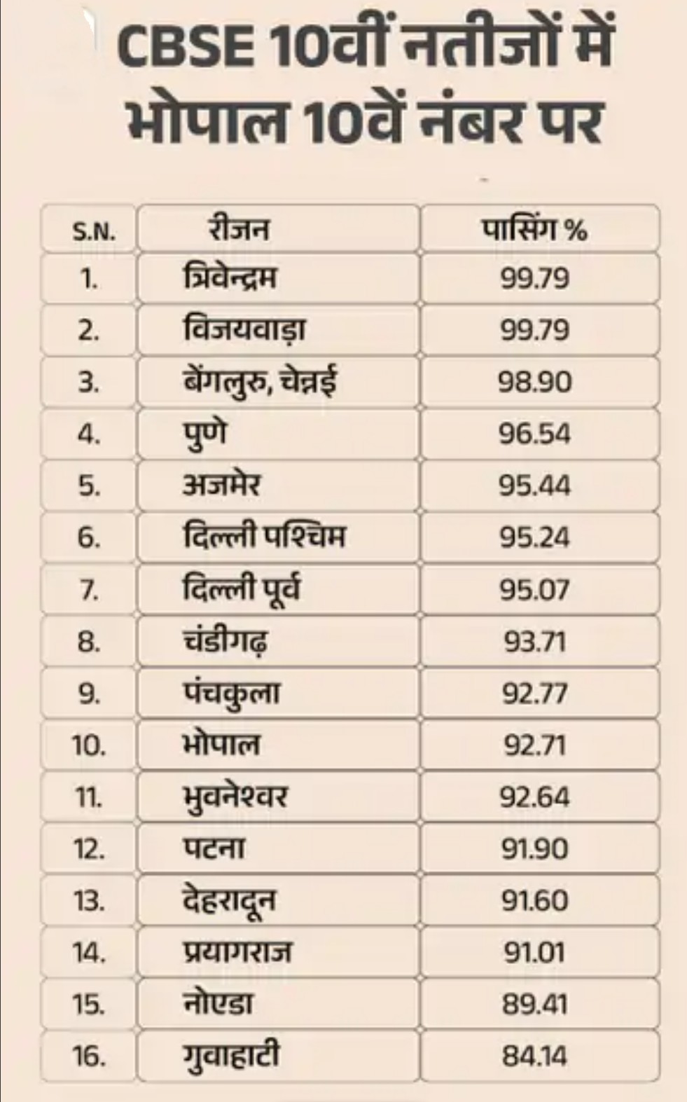 Screenshot 20250513 150618.DainikBhaskar28129 1