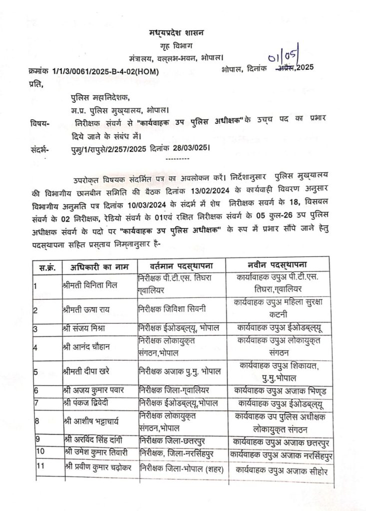 MP : 26 निरीक्षकों को कार्यवाहक उप पुलिस अधीक्षक बनाया गया 2 screenshot 20250502 1608426196856663438409293