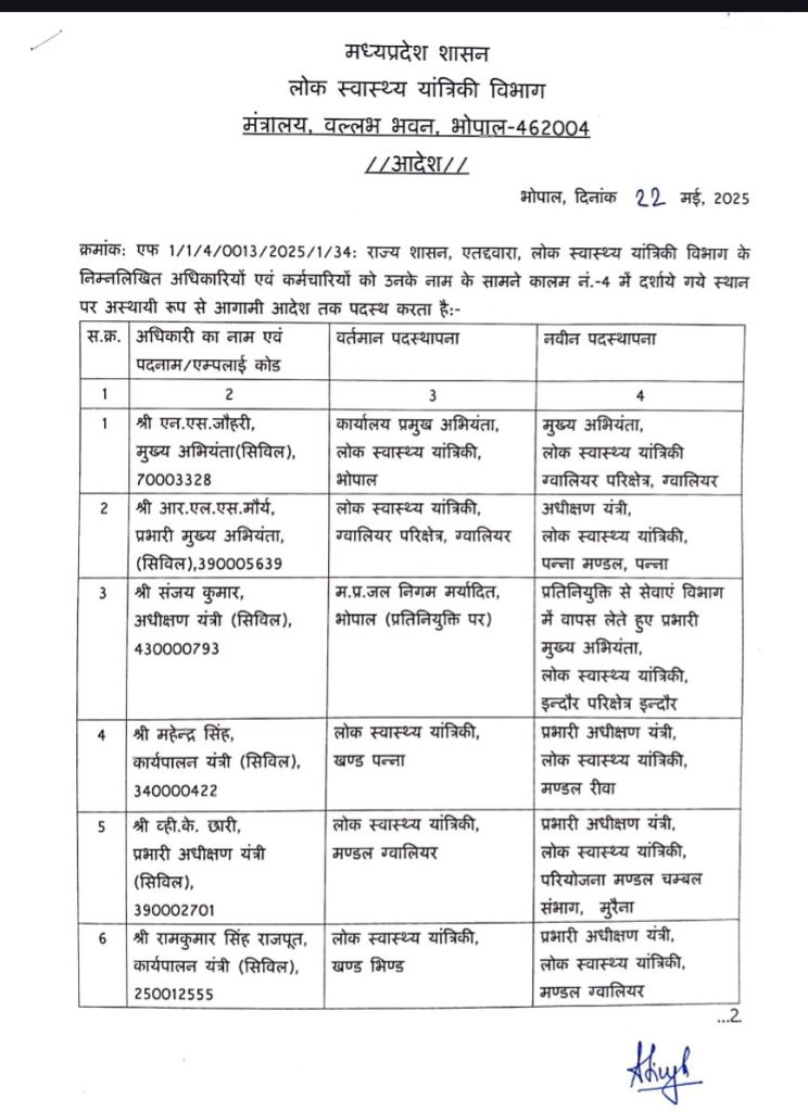 MP : लोक स्वास्थ्य यांत्रिकी विभाग में 54 यंत्रियों के तबादले 2 screenshot 20250522 2006267179526238884211943