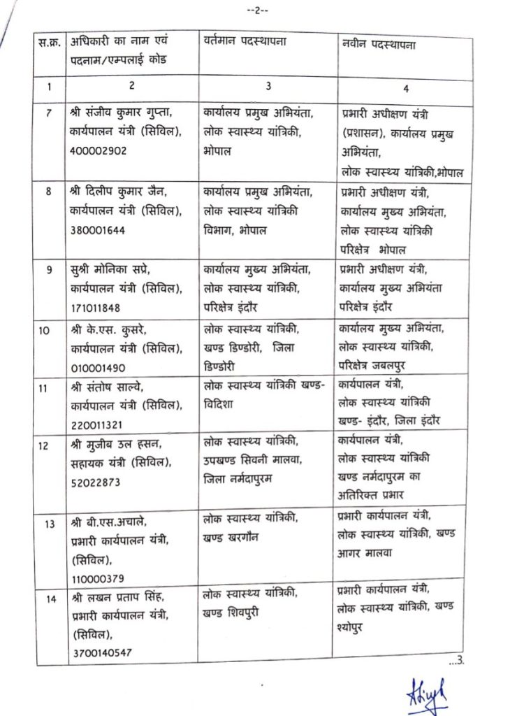 MP : लोक स्वास्थ्य यांत्रिकी विभाग में 54 यंत्रियों के तबादले 3 screenshot 20250522 2006341952000907077722894
