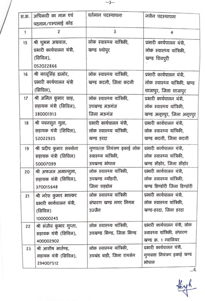 MP : लोक स्वास्थ्य यांत्रिकी विभाग में 54 यंत्रियों के तबादले 4 screenshot 20250522 2006401150190757242027084