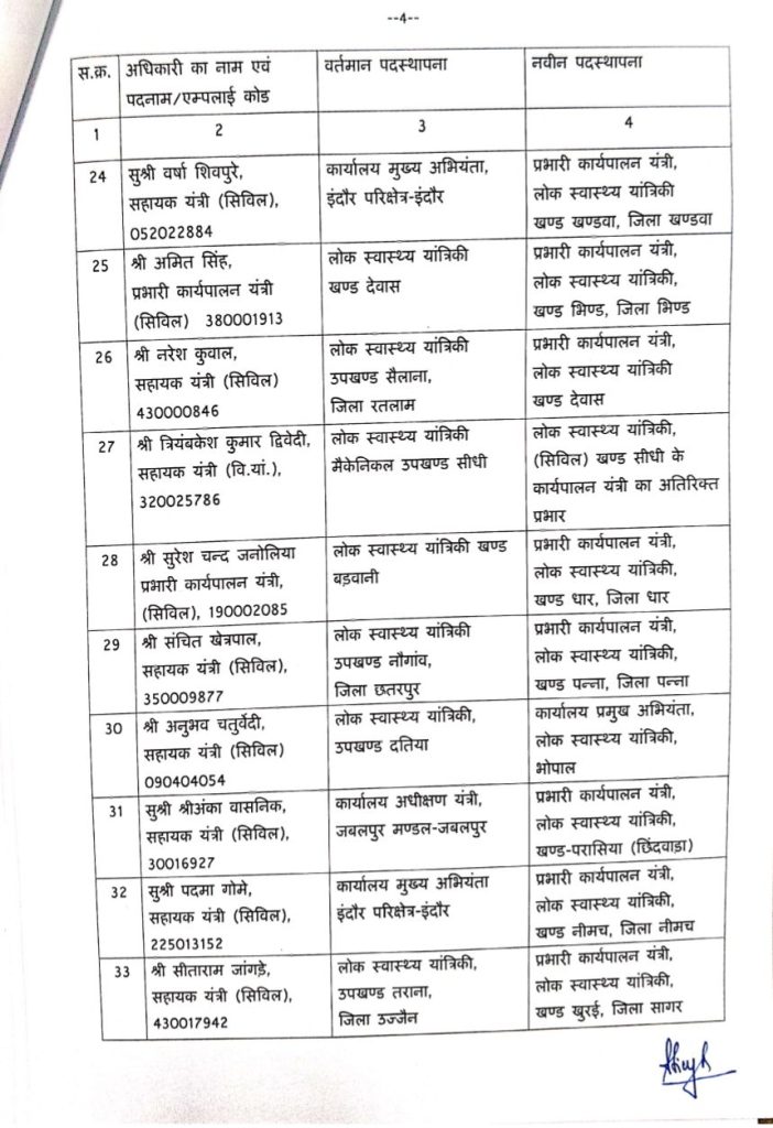 MP : लोक स्वास्थ्य यांत्रिकी विभाग में 54 यंत्रियों के तबादले 5 screenshot 20250522 2006473638596643141300784