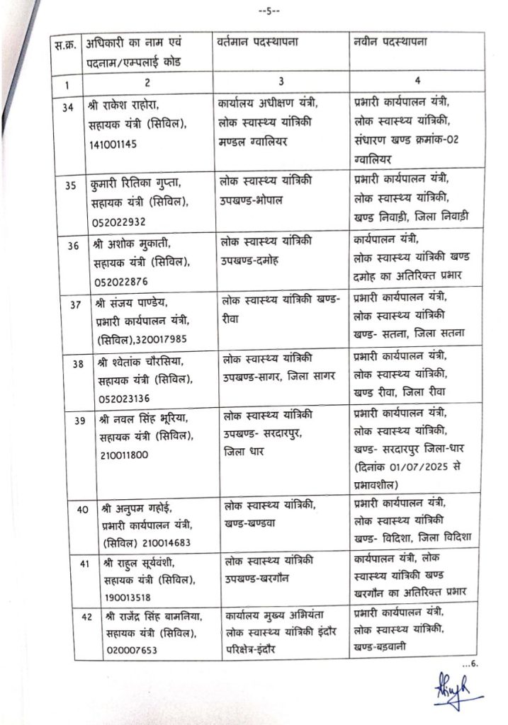 MP : लोक स्वास्थ्य यांत्रिकी विभाग में 54 यंत्रियों के तबादले 6 screenshot 20250522 2006517841262190557755326