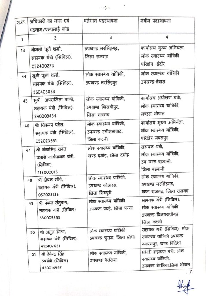 MP : लोक स्वास्थ्य यांत्रिकी विभाग में 54 यंत्रियों के तबादले 7 screenshot 20250522 2006541022096952286795187