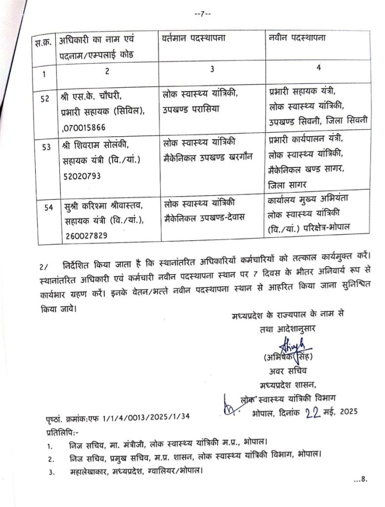 MP : लोक स्वास्थ्य यांत्रिकी विभाग में 54 यंत्रियों के तबादले 8 screenshot 20250522 2007003852210367666785471