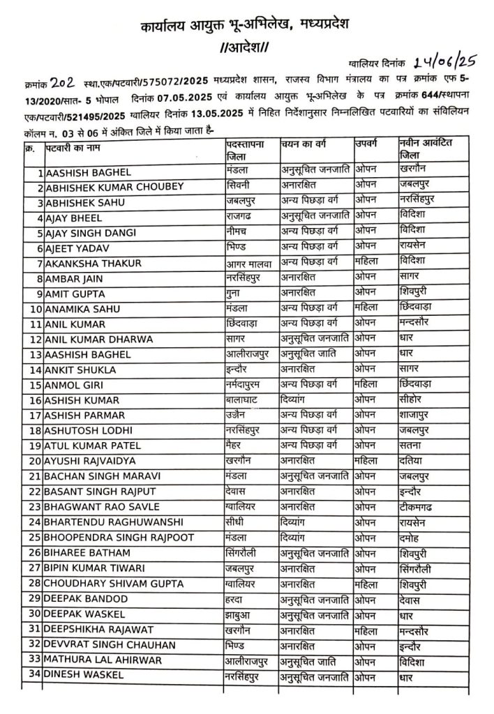 MP : राज्य में एक साथ 509 पटवारी इधर से उधर हुए 5 screenshot 20250614 1909037793646043215479669