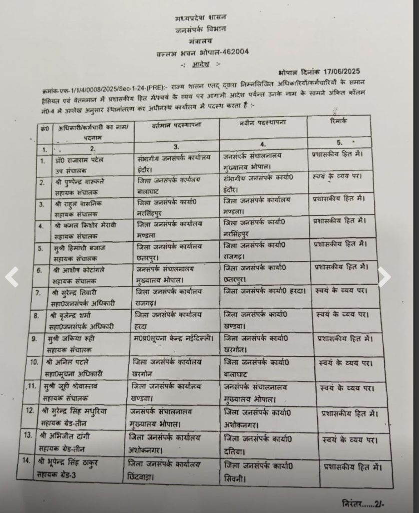 MP : जनसंपर्क विभाग में तबादले, संयुक्त संचालक पटेल इंदौर से भोपाल आये 2 screenshot 20250618 1458362235614404543267382
