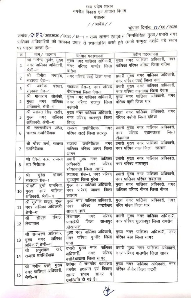 MP : नगरीय प्रशासन विभाग में बड़ी संख्या में तबादले 2 screenshot 20250618 1536198160880214479852080
