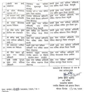 MP : नगरीय प्रशासन विभाग में बड़ी संख्या में तबादले 3 screenshot 20250618 1536225893263642844437573