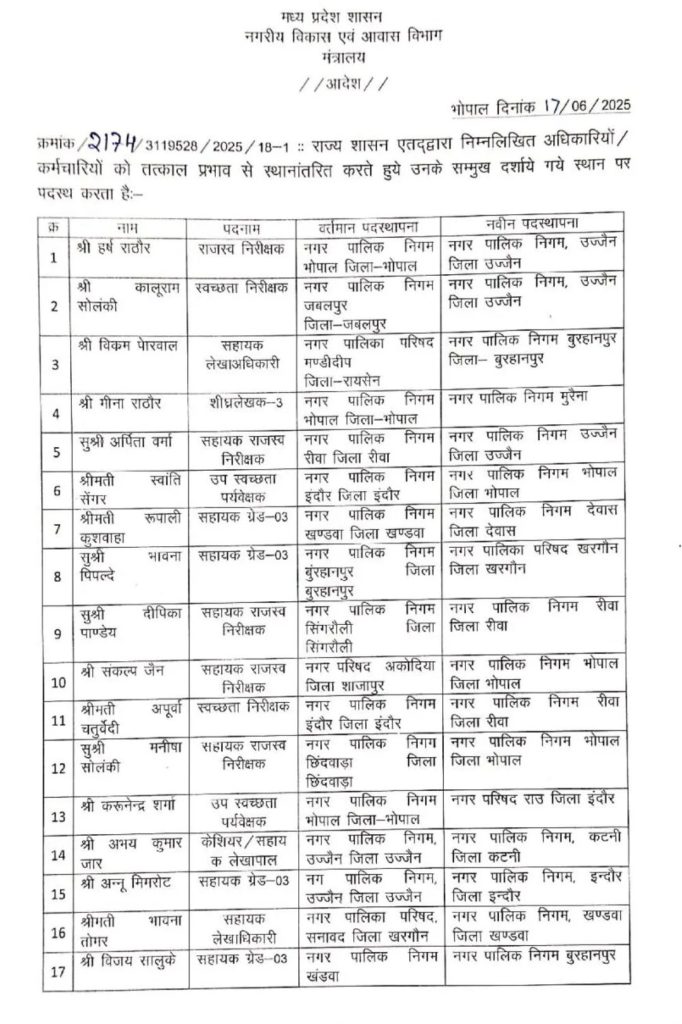 MP : नगरीय प्रशासन विभाग में बड़ी संख्या में तबादले 4 screenshot 20250618 153641403993205264415261