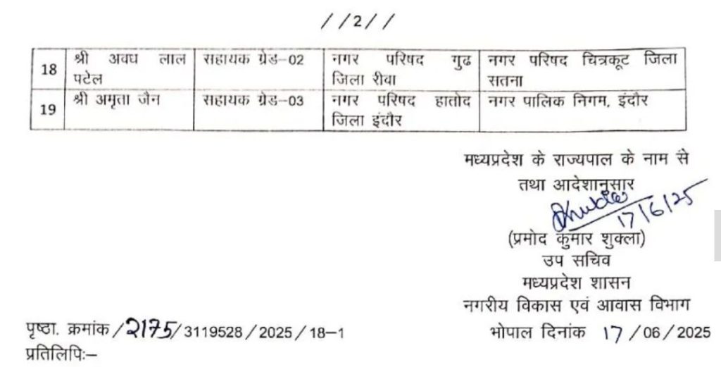 MP : नगरीय प्रशासन विभाग में बड़ी संख्या में तबादले 5 screenshot 20250618 1536452197243606369090776