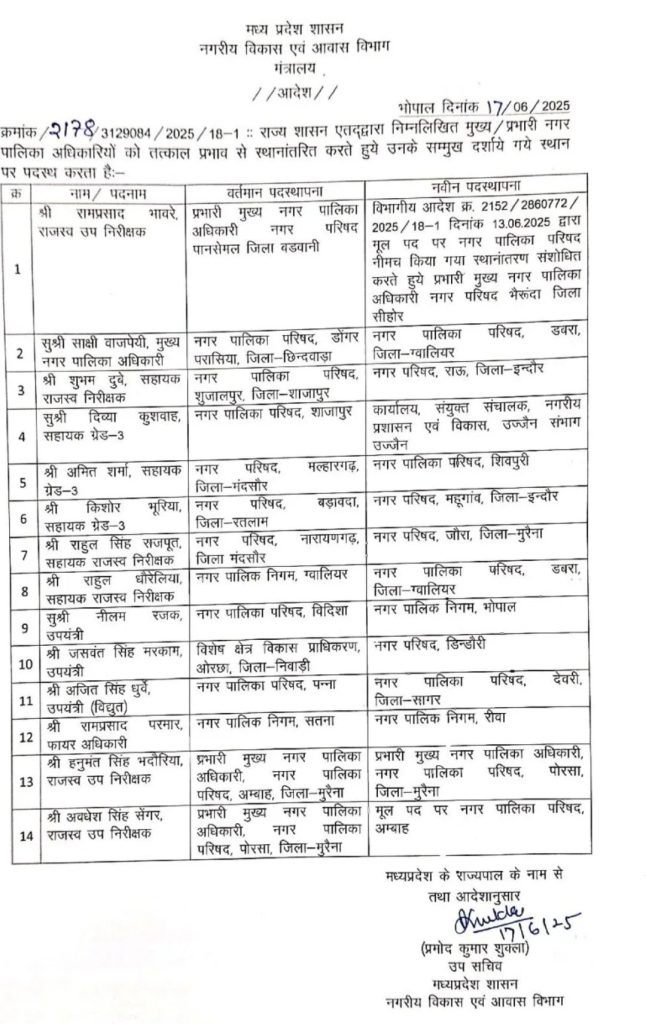 MP : नगरीय प्रशासन विभाग में बड़ी संख्या में तबादले 6 screenshot 20250618 1536598748063132008201987