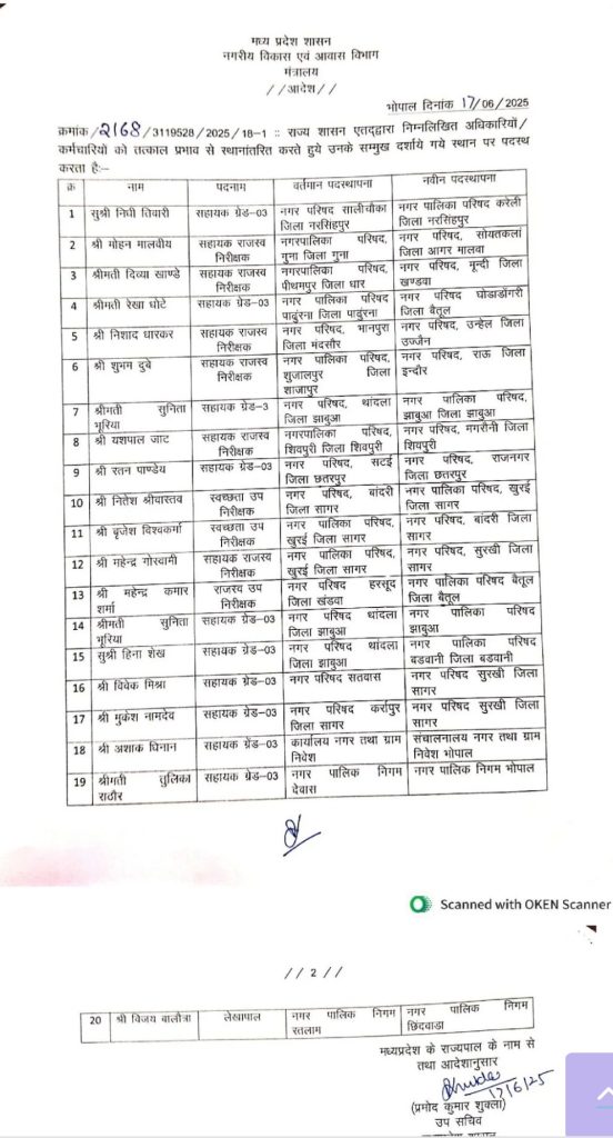 MP : नगरीय प्रशासन विभाग में बड़ी संख्या में तबादले 8 screenshot 20250618 1545457042645768394756961