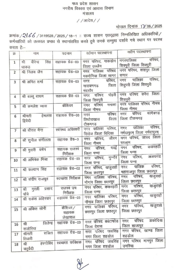 MP : नगरीय प्रशासन विभाग में बड़ी संख्या में तबादले 9 screenshot 20250618 1546003650882189575604662
