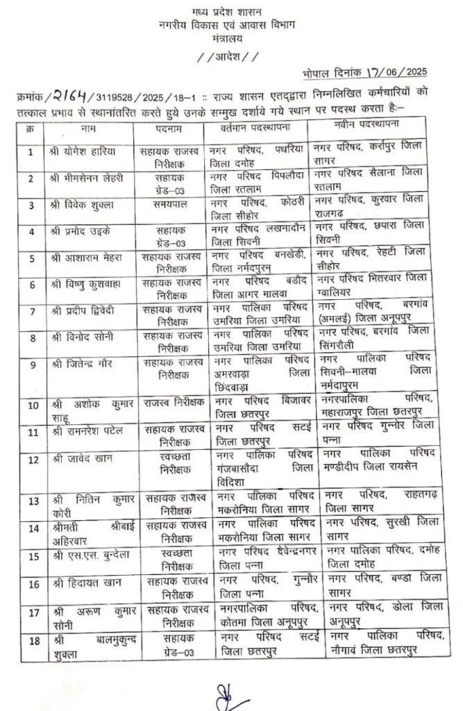 MP : नगरीय प्रशासन विभाग में बड़ी संख्या में तबादले 11 screenshot 20250618 1546116893247649712215714