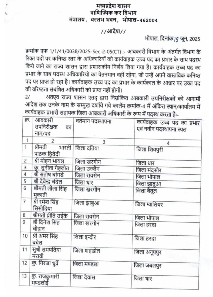 MP : आबकारी उप निरीक्षकों को कार्यवाहक सहायक जिला आबकारी अधिकारी पद पर पदोन्नत कर तबादला, आदेश जारी 2 screenshot 20250621 1519367976105865837350819