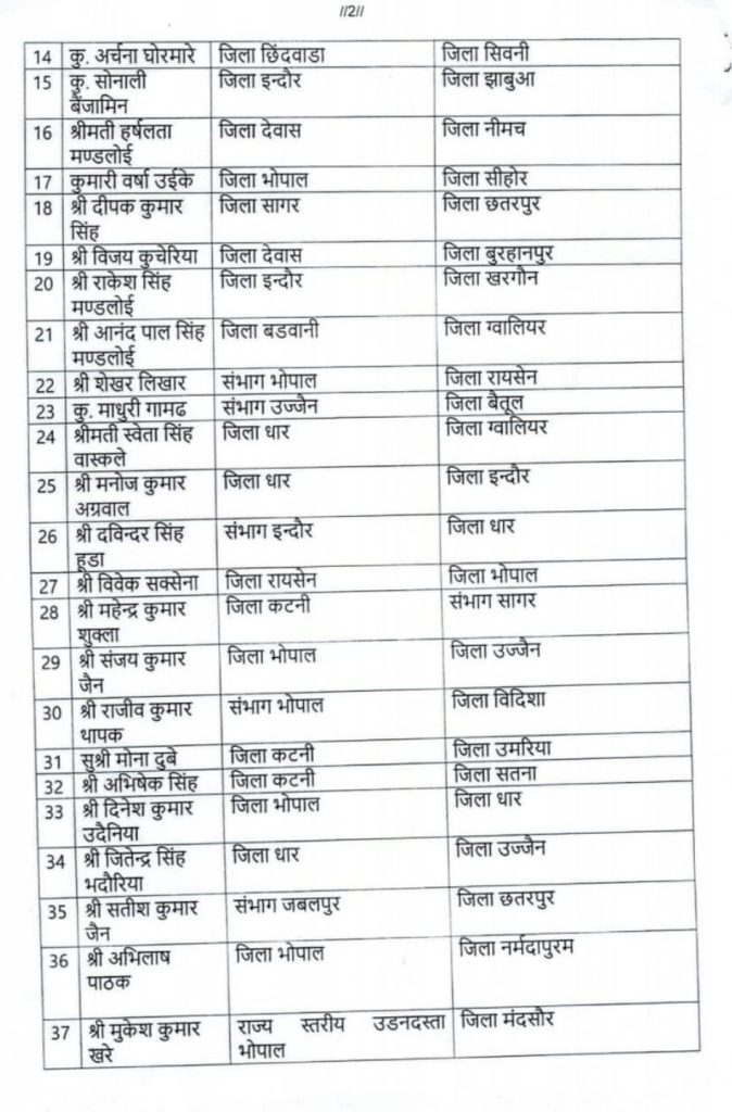 MP : आबकारी उप निरीक्षकों को कार्यवाहक सहायक जिला आबकारी अधिकारी पद पर पदोन्नत कर तबादला, आदेश जारी 3 screenshot 20250621 1519393721487005701086439