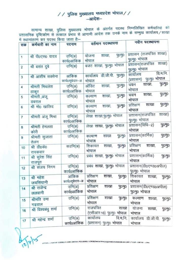 MP : पुलिस मुख्यालय में 27 उप निरीक्षकों के प्रभार बदले 2 img 20250711 wa00023095082556840916557