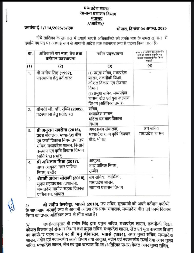 MP : मनीष सिंह बने प्रमुख सचिव तकनीकी शिक्षा एवं खेल युवक कल्याण, अभिलाष मिश्रा नगर निगम आयुक्त उज्जैन बने 2 screenshot 20250804 2124538696842110767579763