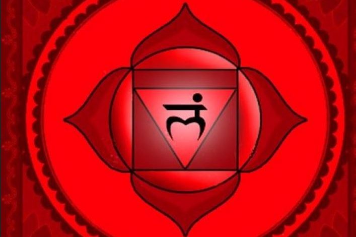 कैसे चक्र और यंत्र खोलते हैं भविष्य के द्वार जानिए