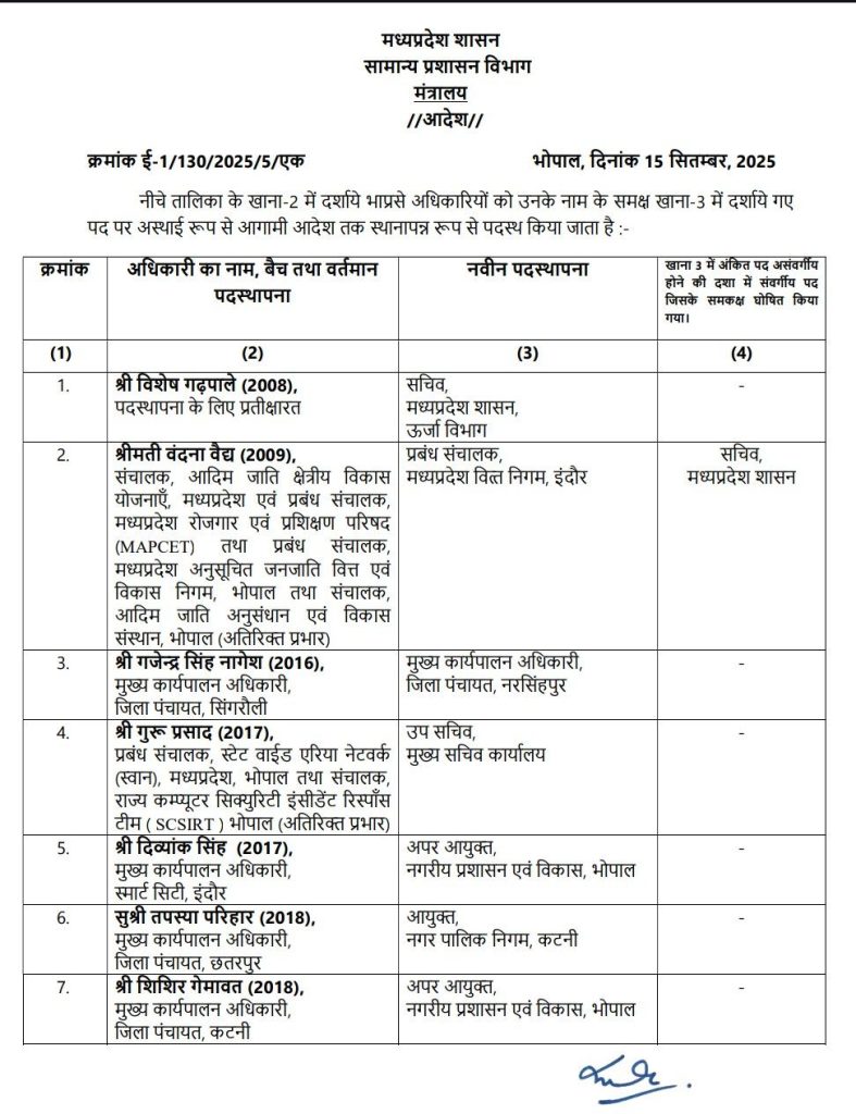 MP : 20 IAS के तबादले, विशेष गढ़पाले ऊर्जा विभाग में सचिव बने, वंदना वैद्य वित्त निगम की एमडी 3 screenshot 20250916 1111548985823585454308829