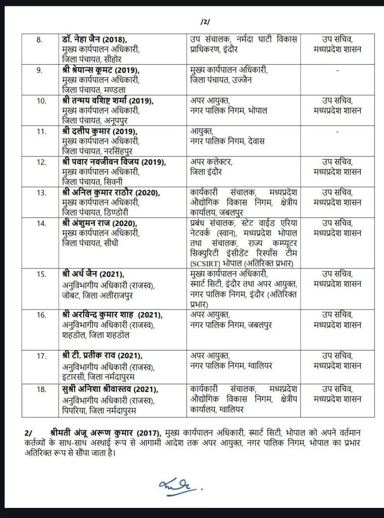 MP : 20 IAS के तबादले, विशेष गढ़पाले ऊर्जा विभाग में सचिव बने, वंदना वैद्य वित्त निगम की एमडी 4 screenshot 20250916 1111587474335032309826112