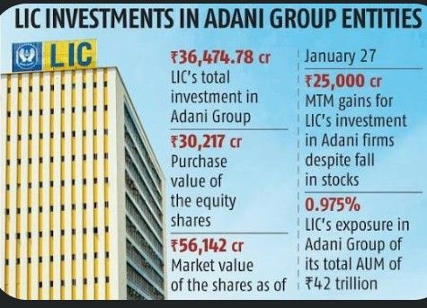 LIC पर अडाणी-ग्रुप में 33 हजार करोड़ के निवेश का आरोप, कांग्रेस बोली-30 करोड़ लोगों की कमाई का गलत इस्तेमाल किया 2 screenshot 20251025 1430234204633893557627740