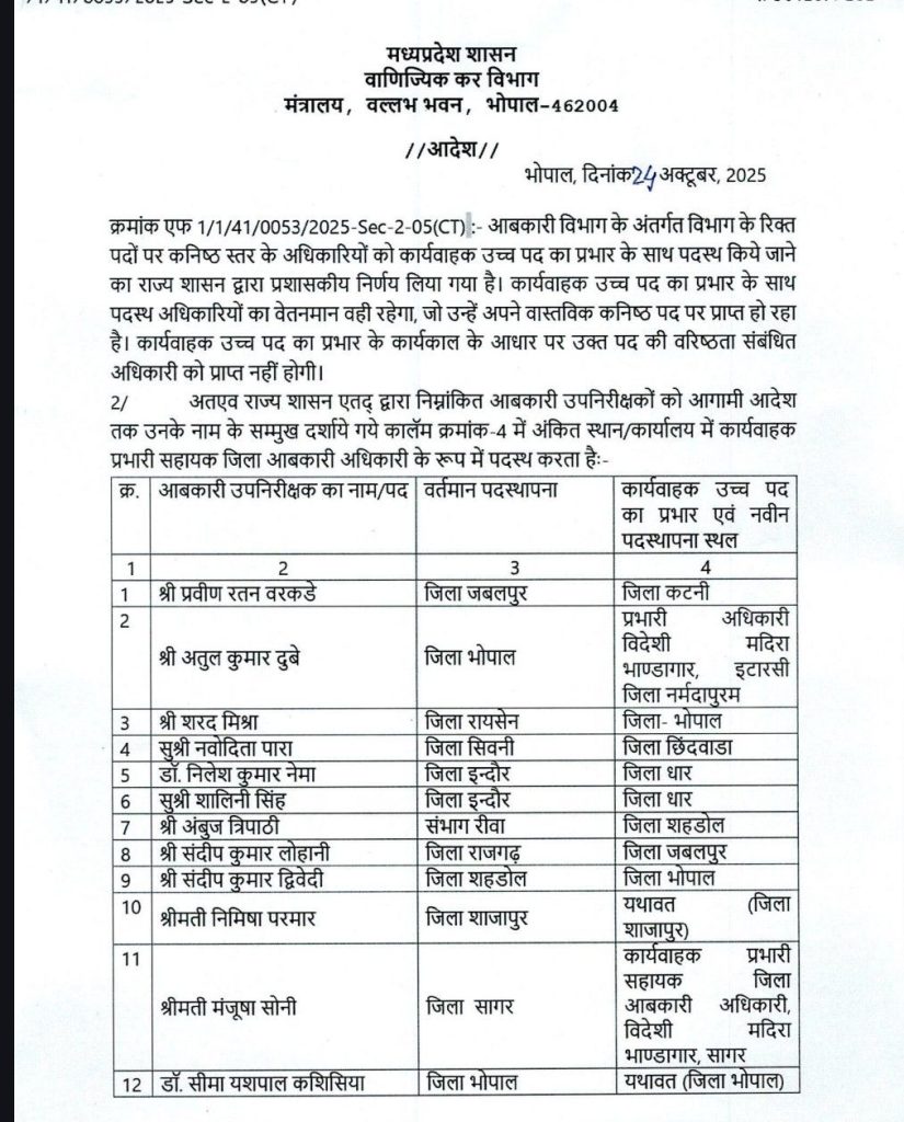 MP : 59 अधिकारियों को सहायक जिला आबकारी अधिकारी का प्रभार 2 screenshot 20251025 1608217211623452609710627