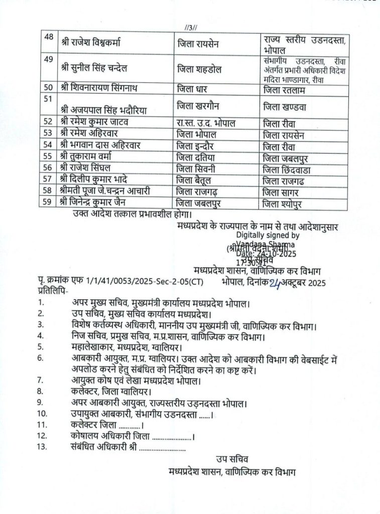 MP : 59 अधिकारियों को सहायक जिला आबकारी अधिकारी का प्रभार 4 screenshot 20251025 1608337559319545742791280