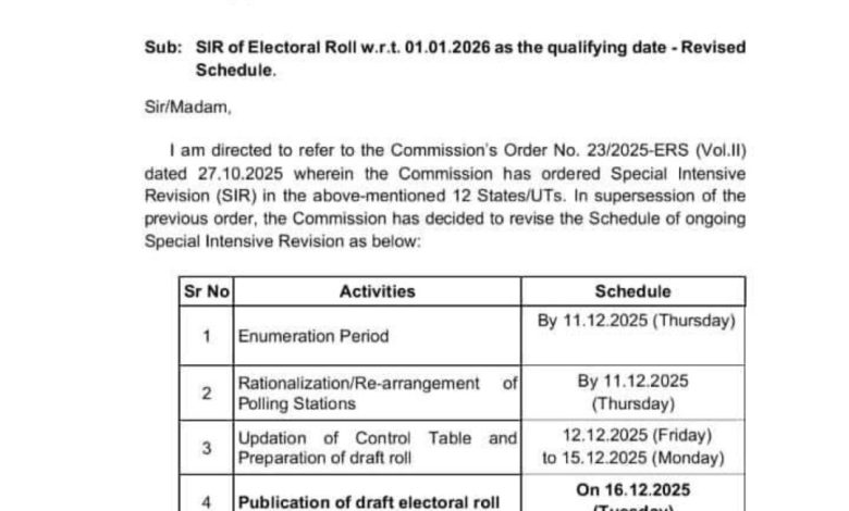 SIR : 9 राज्यों और 3 केंद्र शासित प्रदेशों में SIR की तारीखें बदलीं, ECI ने बढ़ाई डेडलाइन, नया शेड्यूल जारी 1 Screenshot 20251130 163650.WhatsApp28129