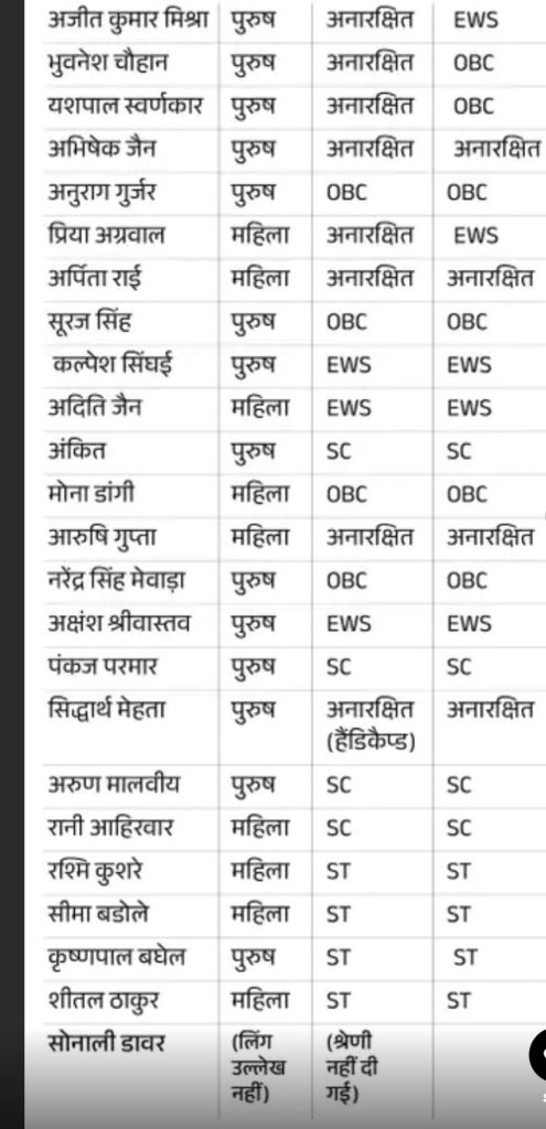 MPPSC Result: फाइनल रिजल्ट जारी, अजीत मिश्रा बने टॉपर 3 screenshot 20251108 230032853258363951284593