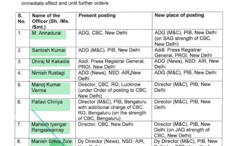 PIB–CBC के सभी रीजनल ऑफिस बंद करने की तैयारी, बड़े पैमाने पर अधिकारियों का दिल्ली तबादला 1 Screenshot 20251205 220508.Chrome28129