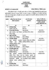 MP IAS - IPS Pramotion: सेल्वेंद्रन प्रमुख सचिव, आशुतोष स्पेशल डीजी, प्रमोद वर्मा एडीजी बने, भोपाल कलेक्टर सिंह और जनसंपर्क आयुक्त सक्सेना बने सचिव 8 img 20251231 wa00503652257523206565859