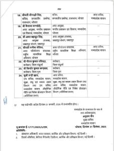 MP IAS - IPS Pramotion: सेल्वेंद्रन प्रमुख सचिव, आशुतोष स्पेशल डीजी, प्रमोद वर्मा एडीजी बने, भोपाल कलेक्टर सिंह और जनसंपर्क आयुक्त सक्सेना बने सचिव 7 img 20251231 wa00517680417538736410368