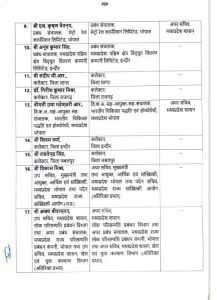 MP IAS - IPS Pramotion: सेल्वेंद्रन प्रमुख सचिव, आशुतोष स्पेशल डीजी, प्रमोद वर्मा एडीजी बने, भोपाल कलेक्टर सिंह और जनसंपर्क आयुक्त सक्सेना बने सचिव 6 img 20251231 wa00527285732132557616969