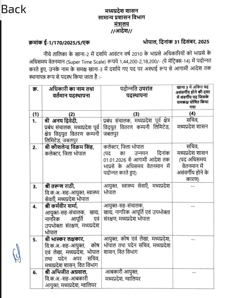 MP IAS - IPS Pramotion: सेल्वेंद्रन प्रमुख सचिव, आशुतोष स्पेशल डीजी, प्रमोद वर्मा एडीजी बने, भोपाल कलेक्टर सिंह और जनसंपर्क आयुक्त सक्सेना बने सचिव 3 screenshot 20251231 1942325411385555756517066