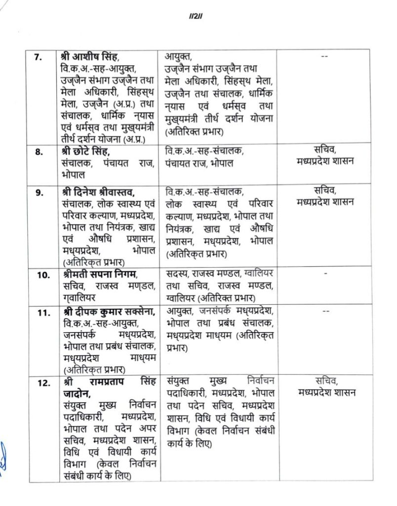 MP IAS - IPS Pramotion: सेल्वेंद्रन प्रमुख सचिव, आशुतोष स्पेशल डीजी, प्रमोद वर्मा एडीजी बने, भोपाल कलेक्टर सिंह और जनसंपर्क आयुक्त सक्सेना बने सचिव 4 screenshot 20251231 1942376852136675449451828