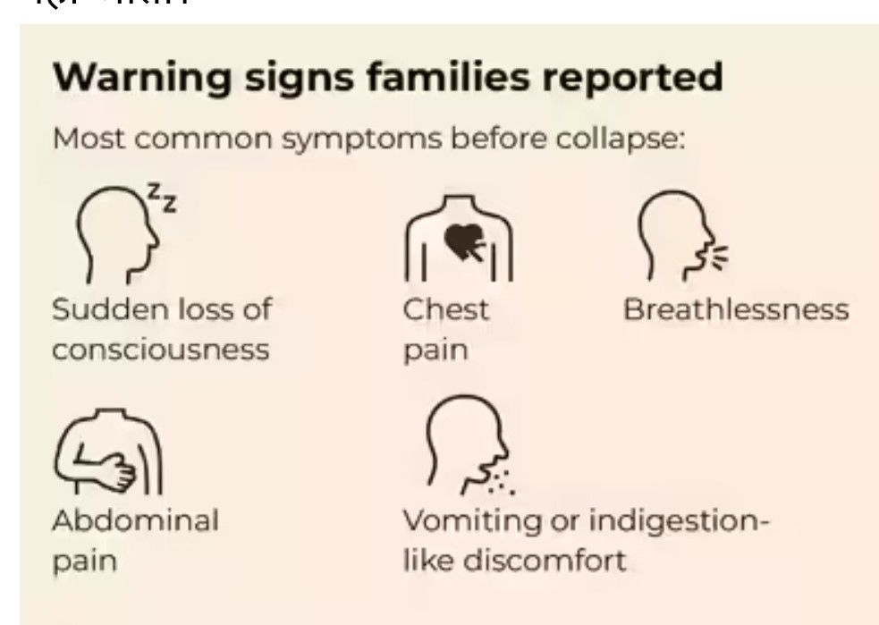 AIIMS Research : भारत में अचानक युवाओं की क्यों हो रही मौत? AIIMS की रिसर्च में बड़ा खुलासा, युवाओं में बढ़ रहे हार्ट अटैक... 2 screenshot 20260103 2053155345695134166360436