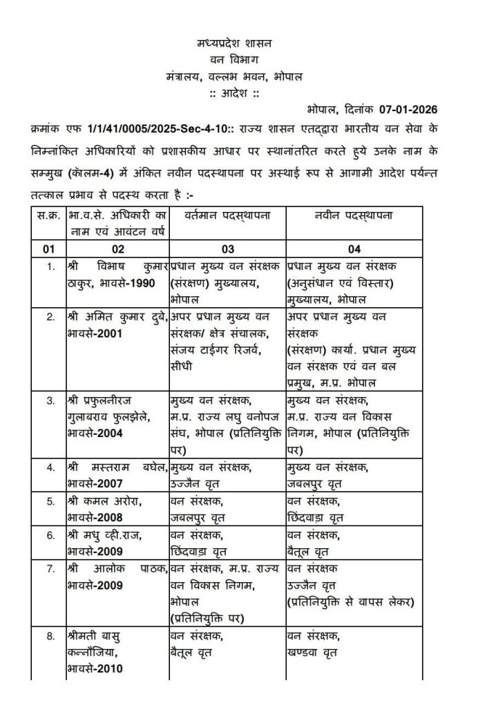 MP : भारतीय एवं राज्य वन सेवा के 48 अधिकारियों की नई पदस्थापना के आदेश 2 screenshot 20260107 2120325182942776529327958