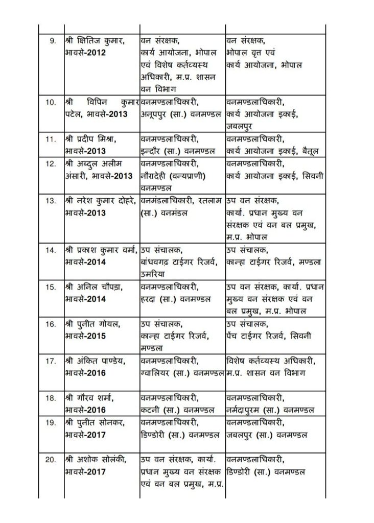 MP : भारतीय एवं राज्य वन सेवा के 48 अधिकारियों की नई पदस्थापना के आदेश 3 screenshot 20260107 2120382796637993877146116