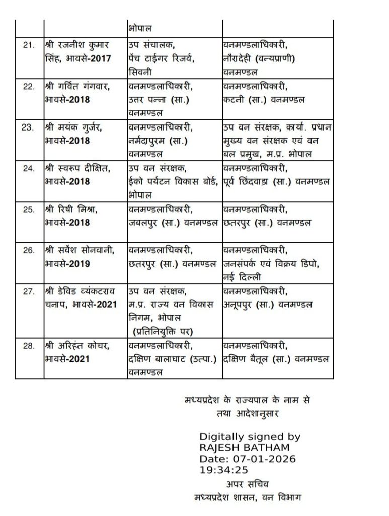 MP : भारतीय एवं राज्य वन सेवा के 48 अधिकारियों की नई पदस्थापना के आदेश 4 screenshot 20260107 2120446295016086297334240