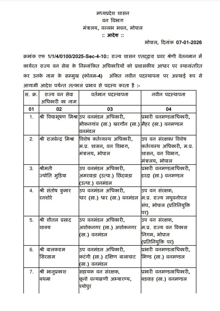 MP : भारतीय एवं राज्य वन सेवा के 48 अधिकारियों की नई पदस्थापना के आदेश 5 screenshot 20260107 2120545325824908366159768
