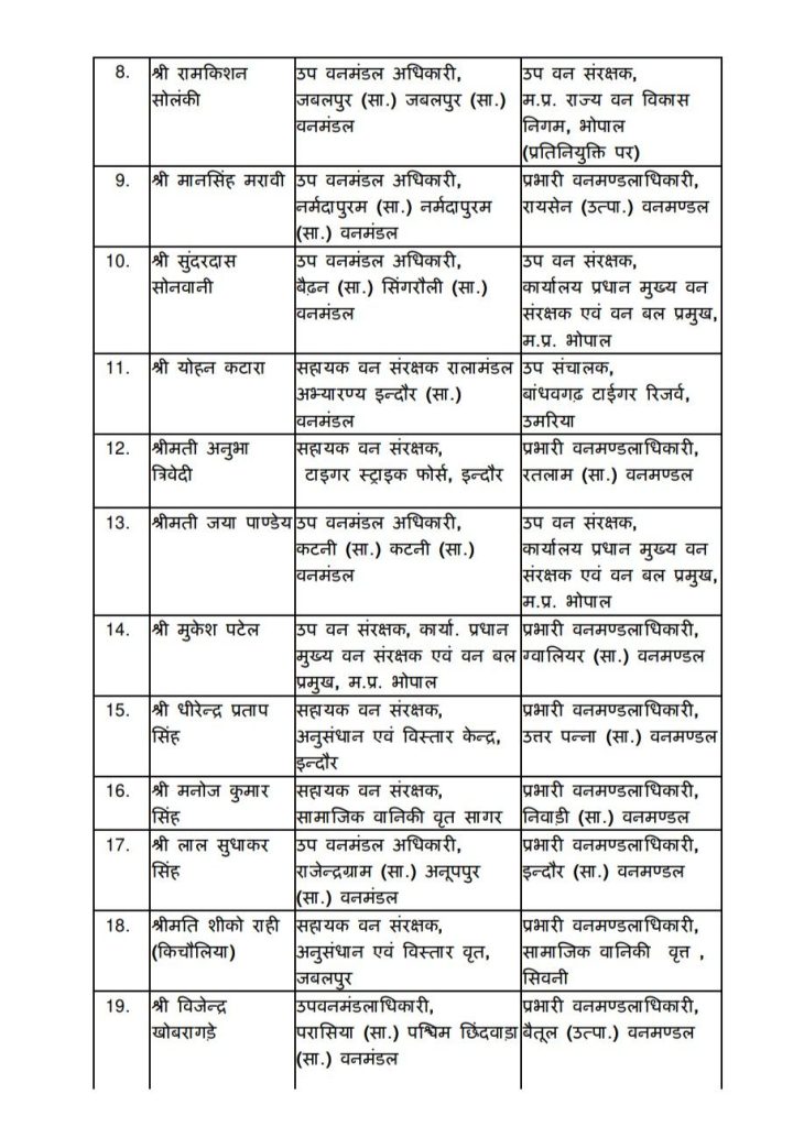 MP : भारतीय एवं राज्य वन सेवा के 48 अधिकारियों की नई पदस्थापना के आदेश 6 screenshot 20260107 21205921016961058523086
