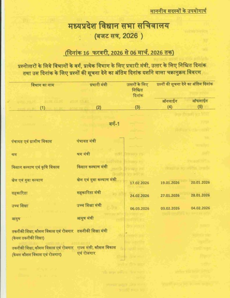 MP Budget Session: 16 फरवरी से शुरु होगा मप्र विधानसभा का बजट सत्र, 19 दिनों में होंगी 12 बैठक 3 screenshot 20260115 1555233084746199908501665